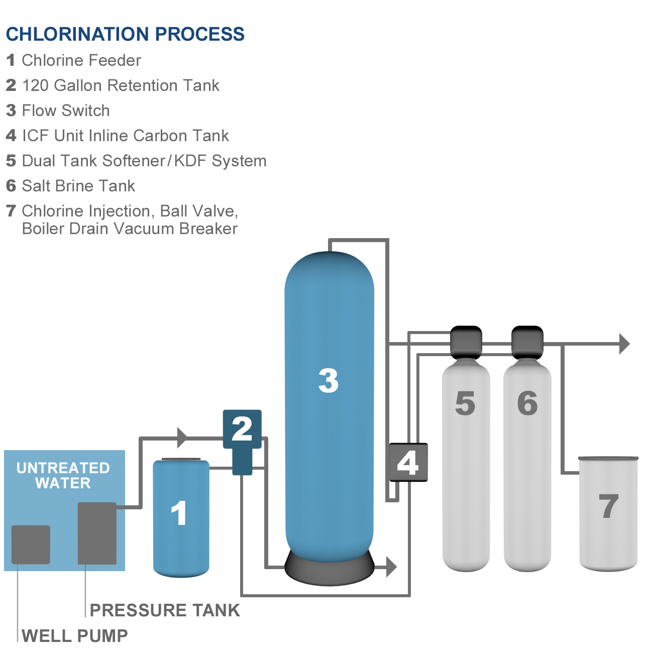 Clack Well Water Make My Water Better